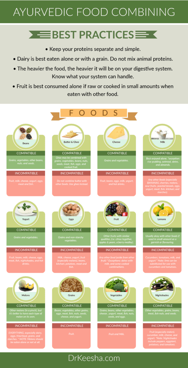 Ayurvedic Food Combining - Dr. Keesha