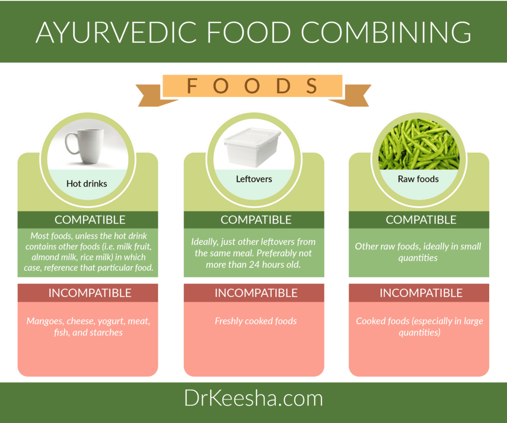 Ayurvedic Food Combining Dr Keesha