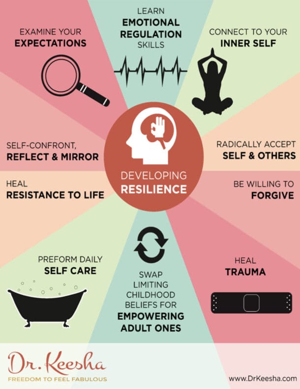 Five Steps for Developing Resilience - Dr. Keesha