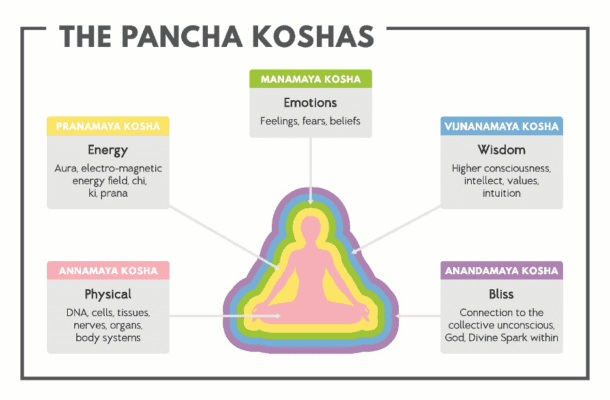 Healing Trauma Through the Chakra System - Dr. Keesha